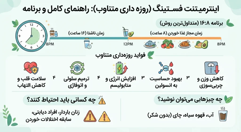 اینترمیتنت فستینگ روش 16 8