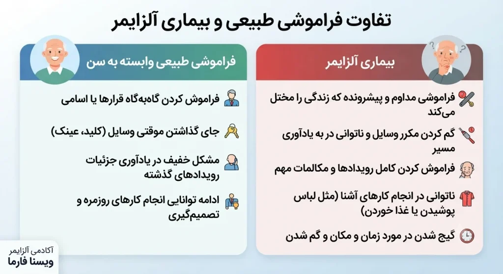 تفاوت آلزایمر و فراموشی