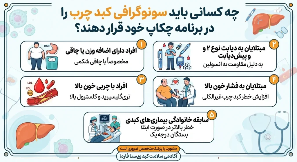 سونوگرافی کبد چرب