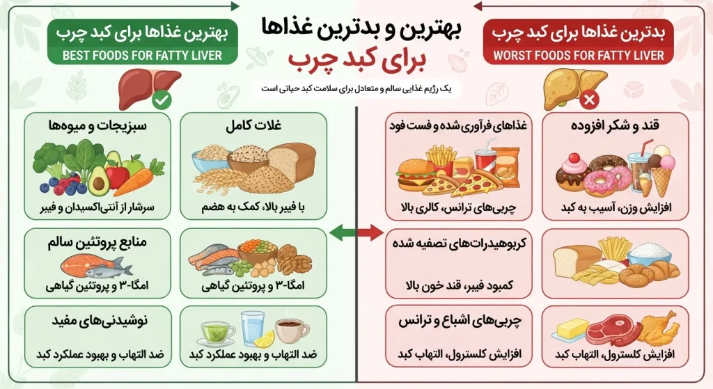 غذای مفید برای کبد چرب