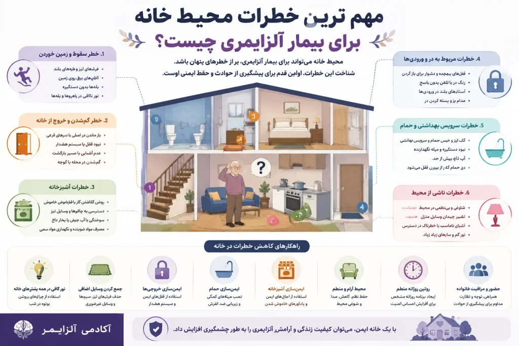مهم ترین خطرات محیط خانه برای بیمار آلزایمری چیست؟