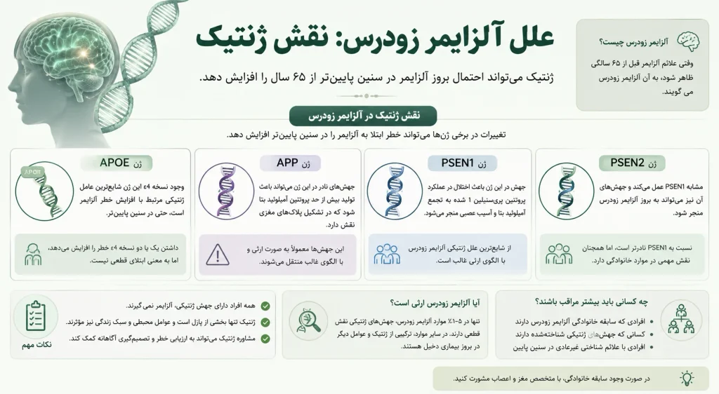 آلزایمر زودرس