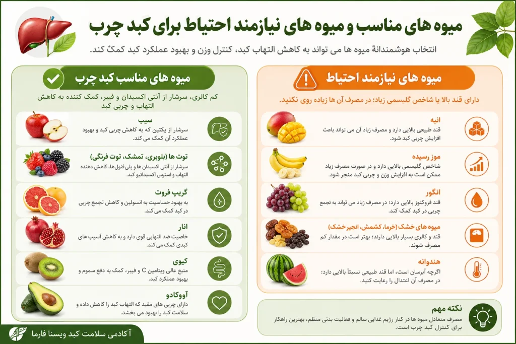 بهترین میوه ها برای کبد چرب کدام اند