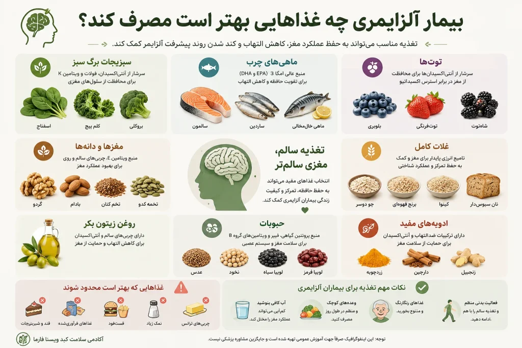 تغذیه آلزایمر