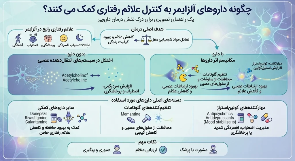 داروهای آلزایمر