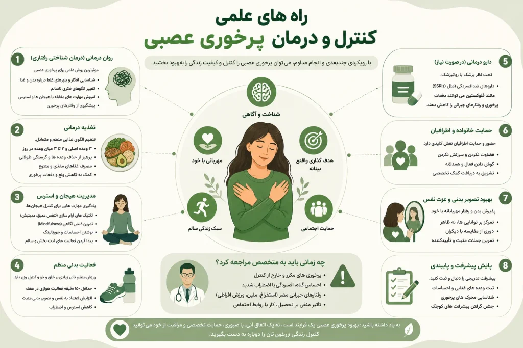 پرخوری عصبی