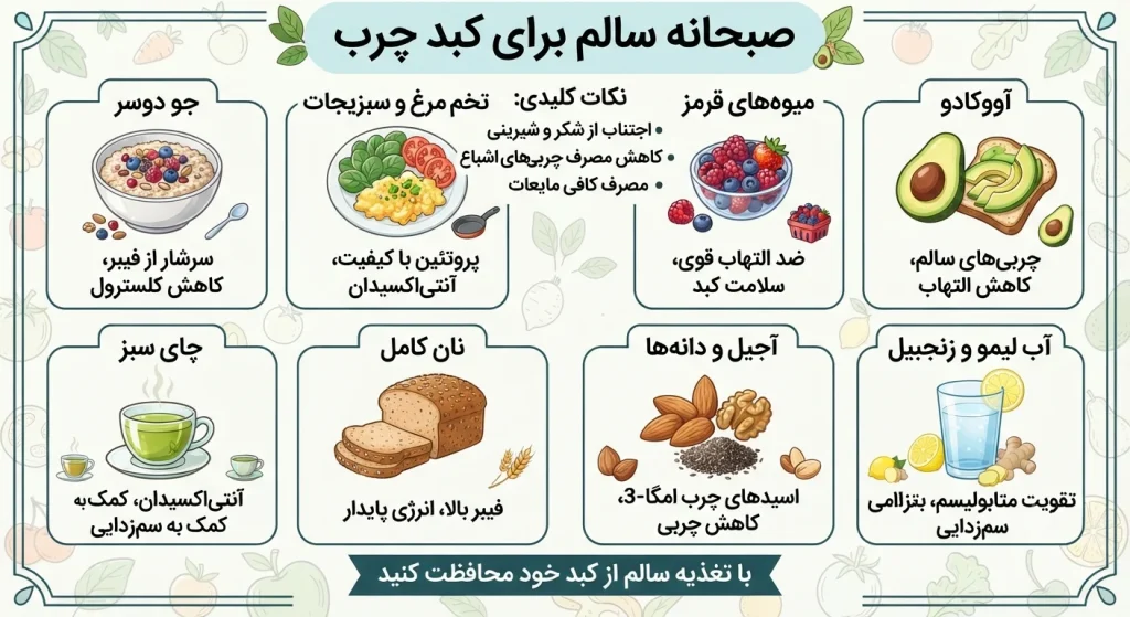 صبحانه برای کبد چرب