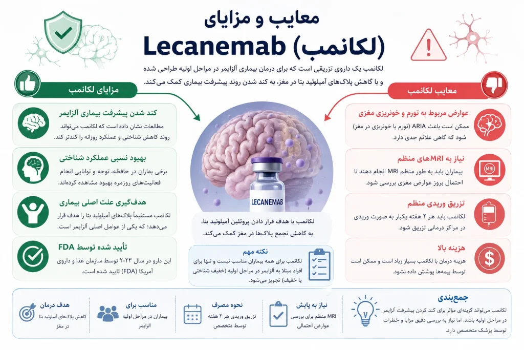 لکانمب آلزایمر