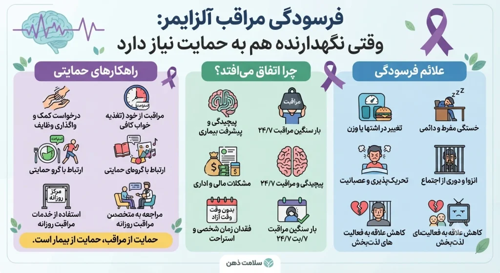 مشکلات رفتاری آلزایمر
