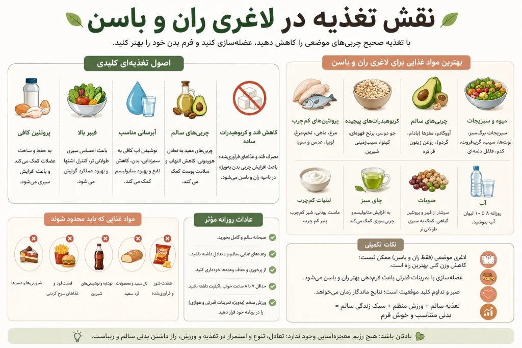 نقش تغذیه در لاغری ران و باسن