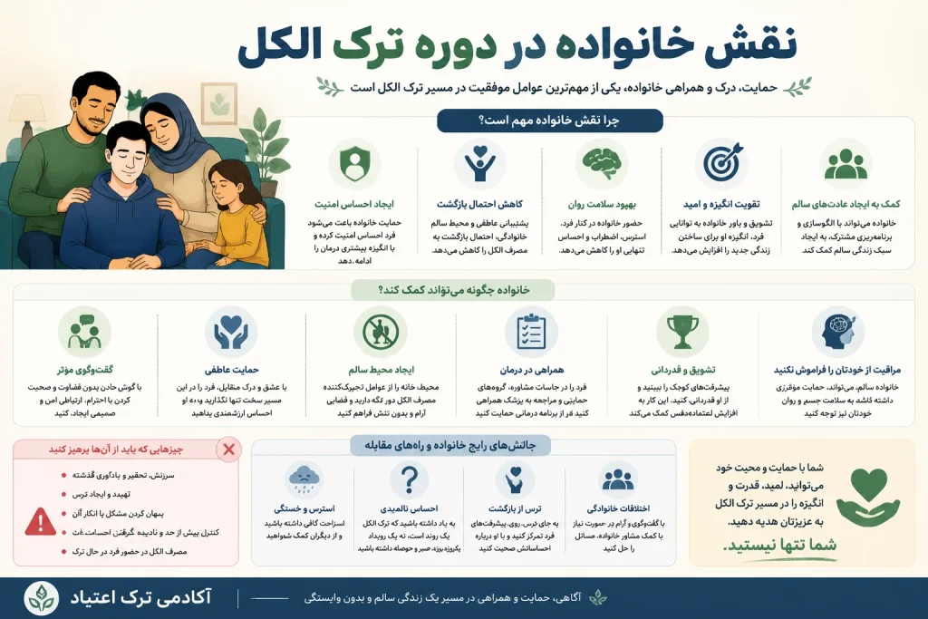 نقش خانواده در دوره ترک الکل