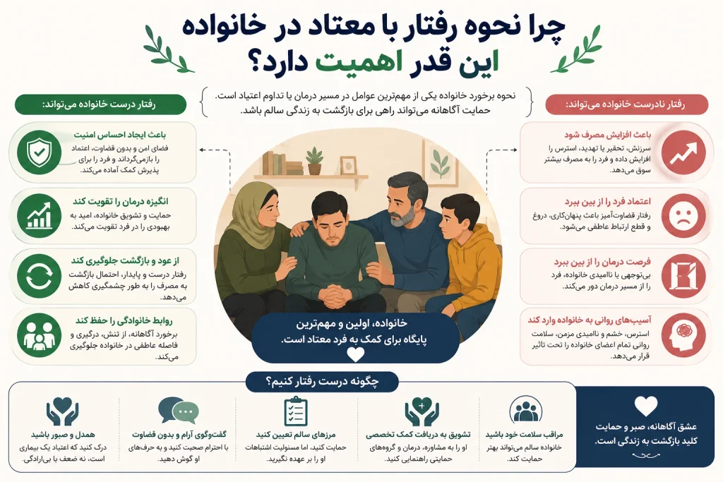 چگونه با فرد معتاد رفتار کنیم