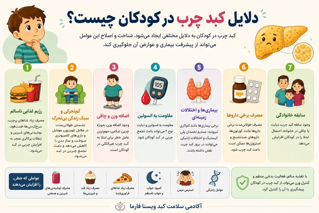 کبد چرب در کودکان