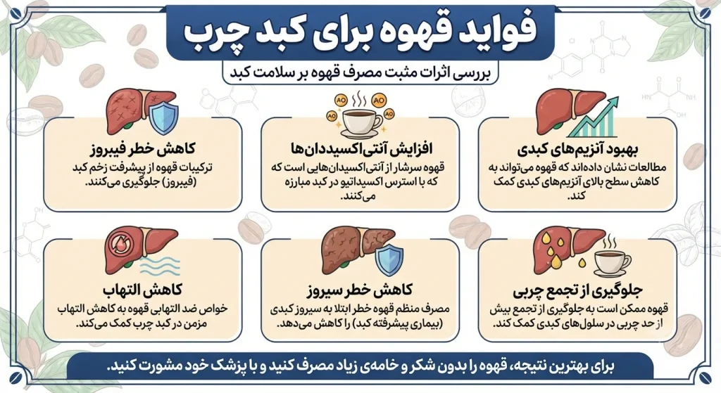 قهوه و کبد چرب