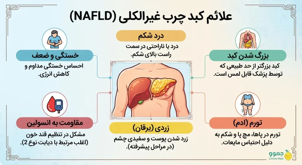 کبد چرب غیر الکلی