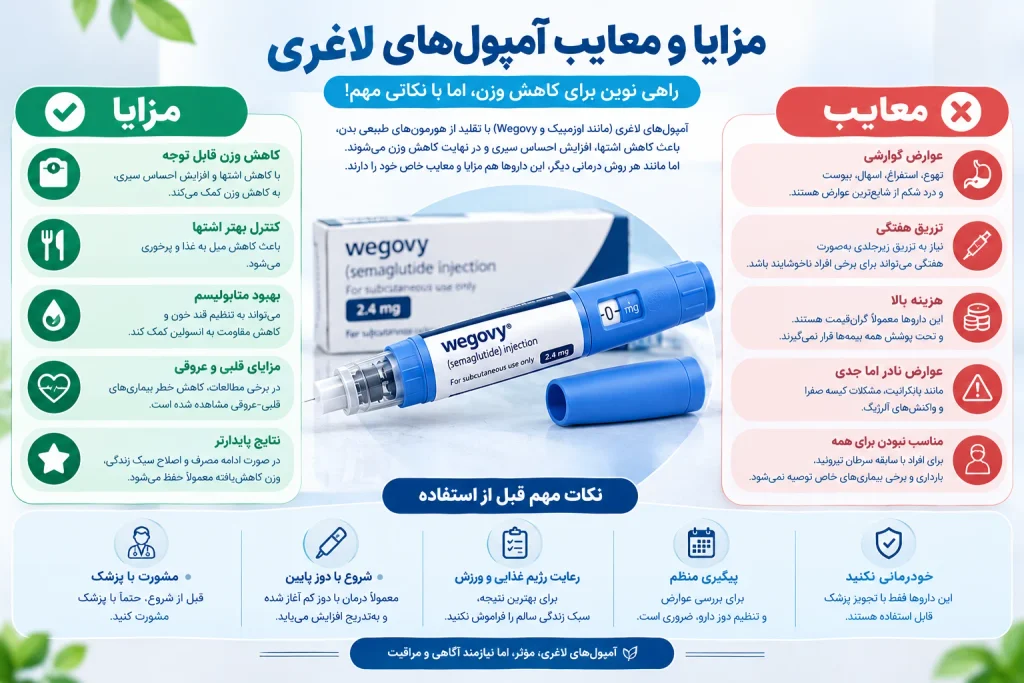 آمپول لاغری