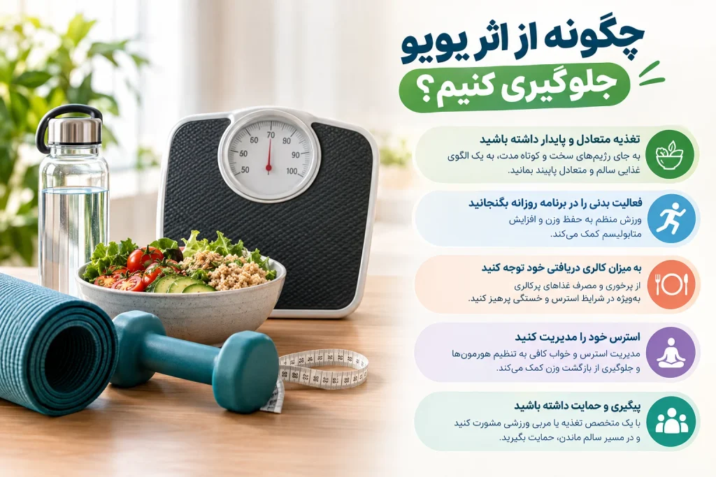 اثر یویو