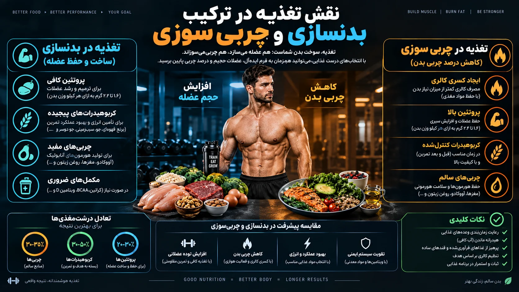 بدنسازی لاغری