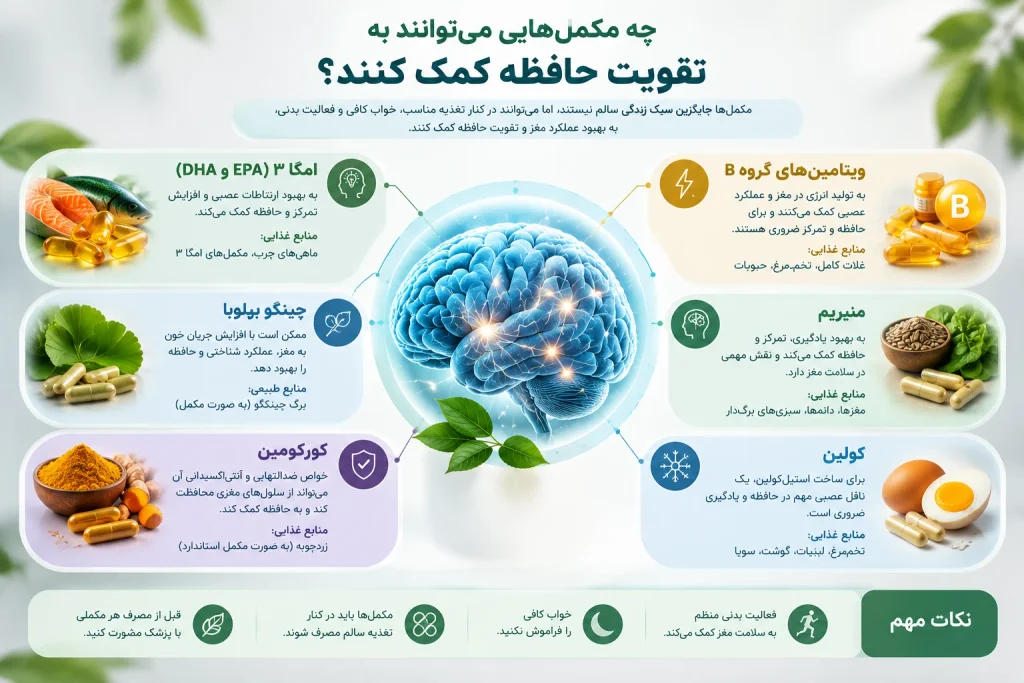 تقویت حافظه