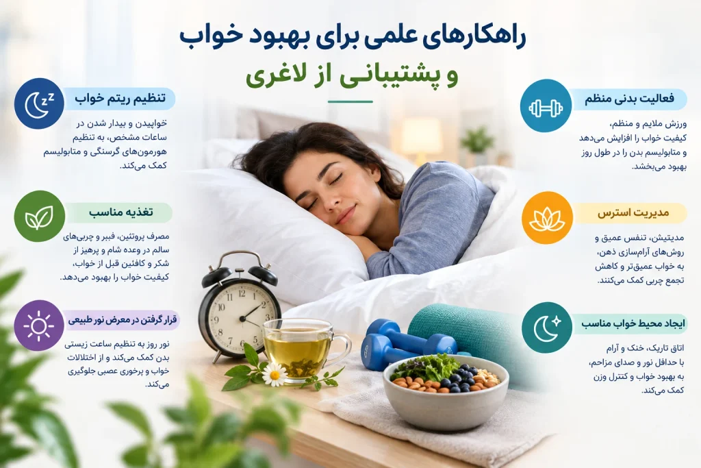 خواب و لاغری