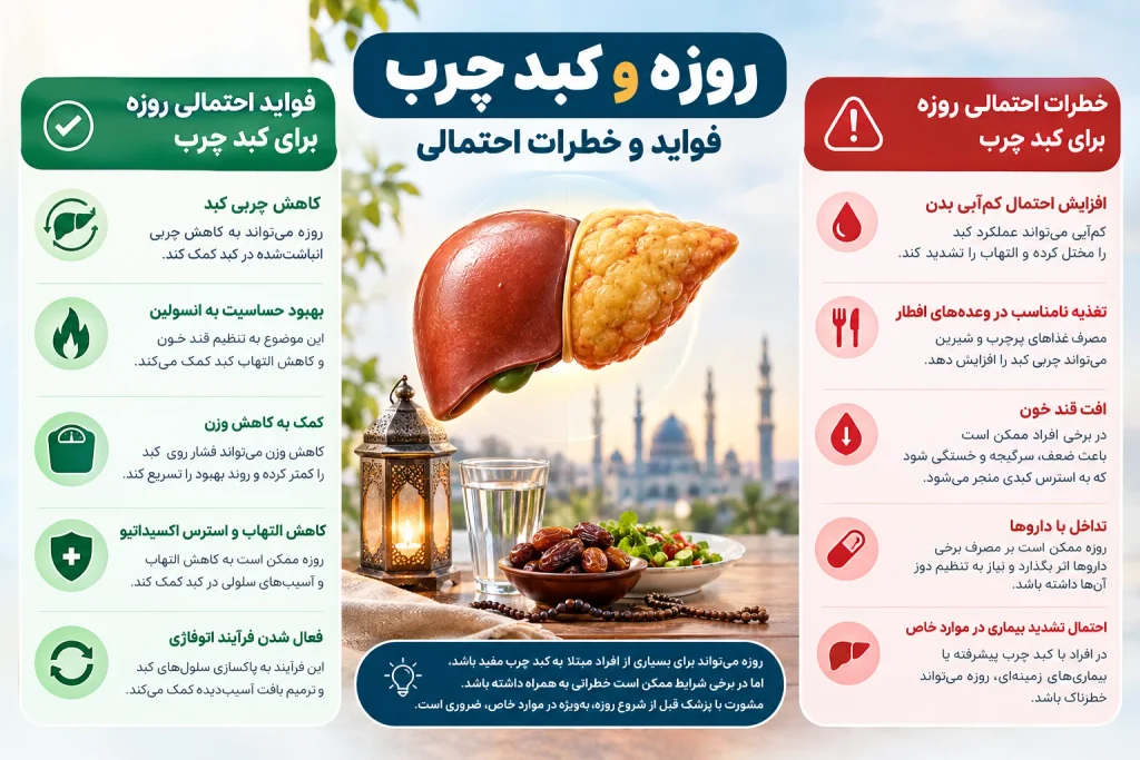 روزه و کبد چرب