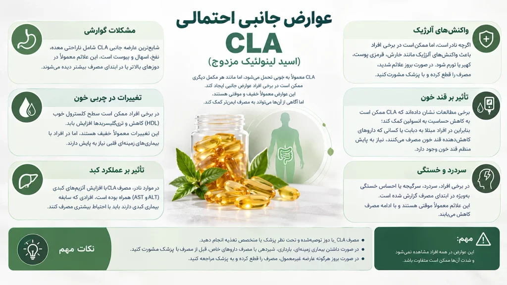 CLA لاغری