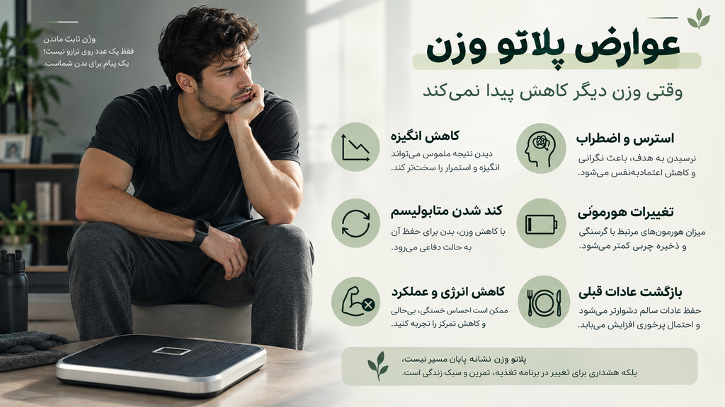 پلاتوی وزن