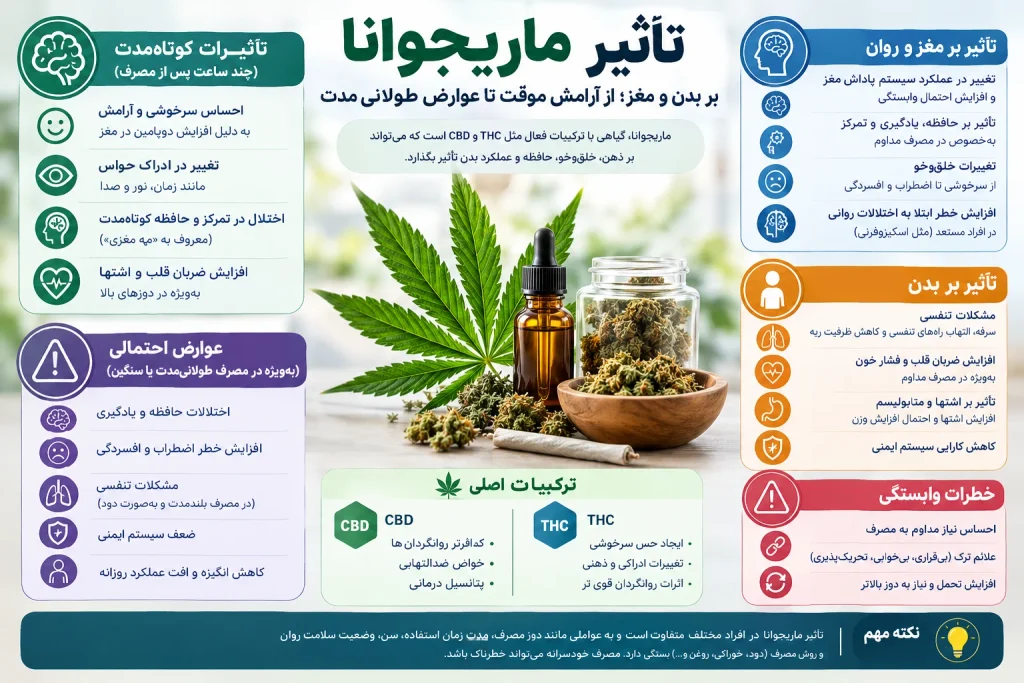 ماریجوانا