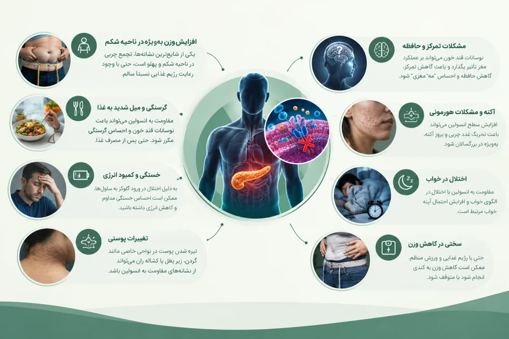 مقاومت به انسولین