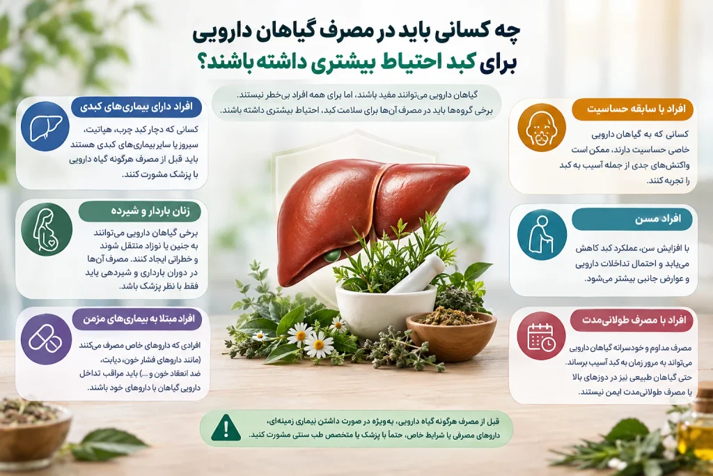 گیاهان دارویی برای پاکسازی و سلامت کبد