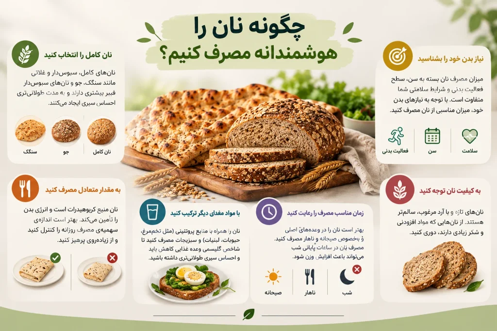 نان و لاغری