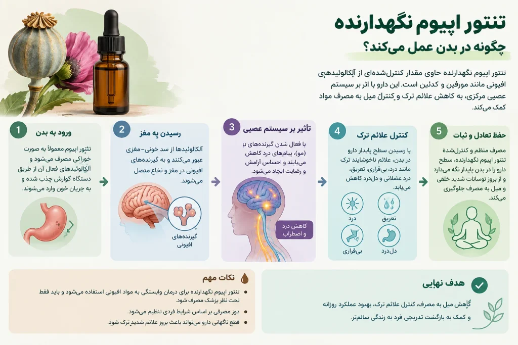 تنتور اپیوم نگهدارنده
