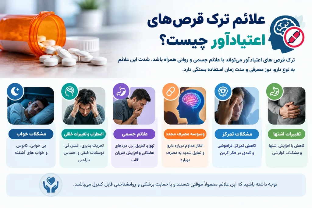 قرص های اعتیادآور