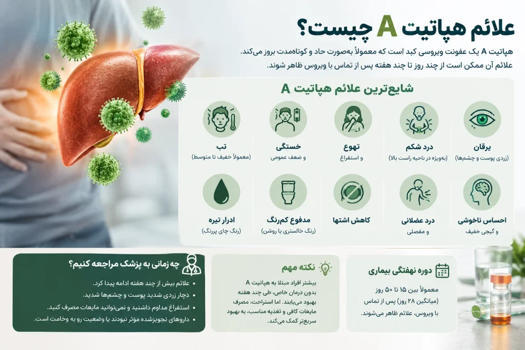 هپاتیت A