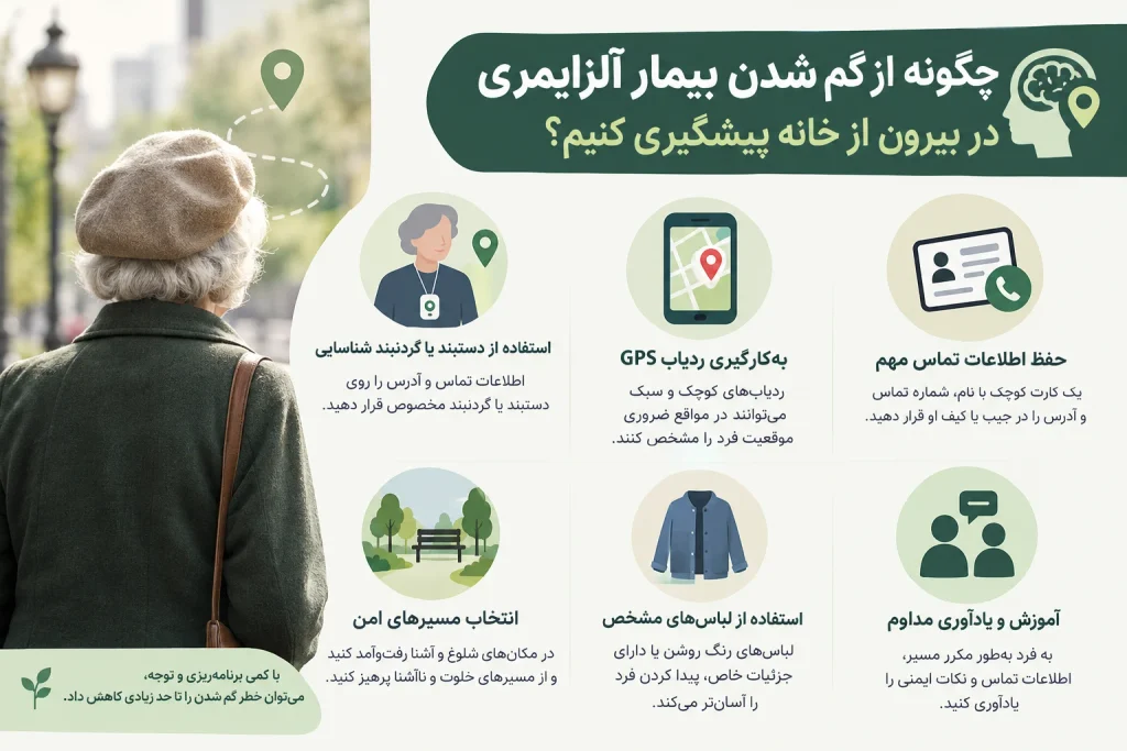 گم شدن بیمار آلزایمری