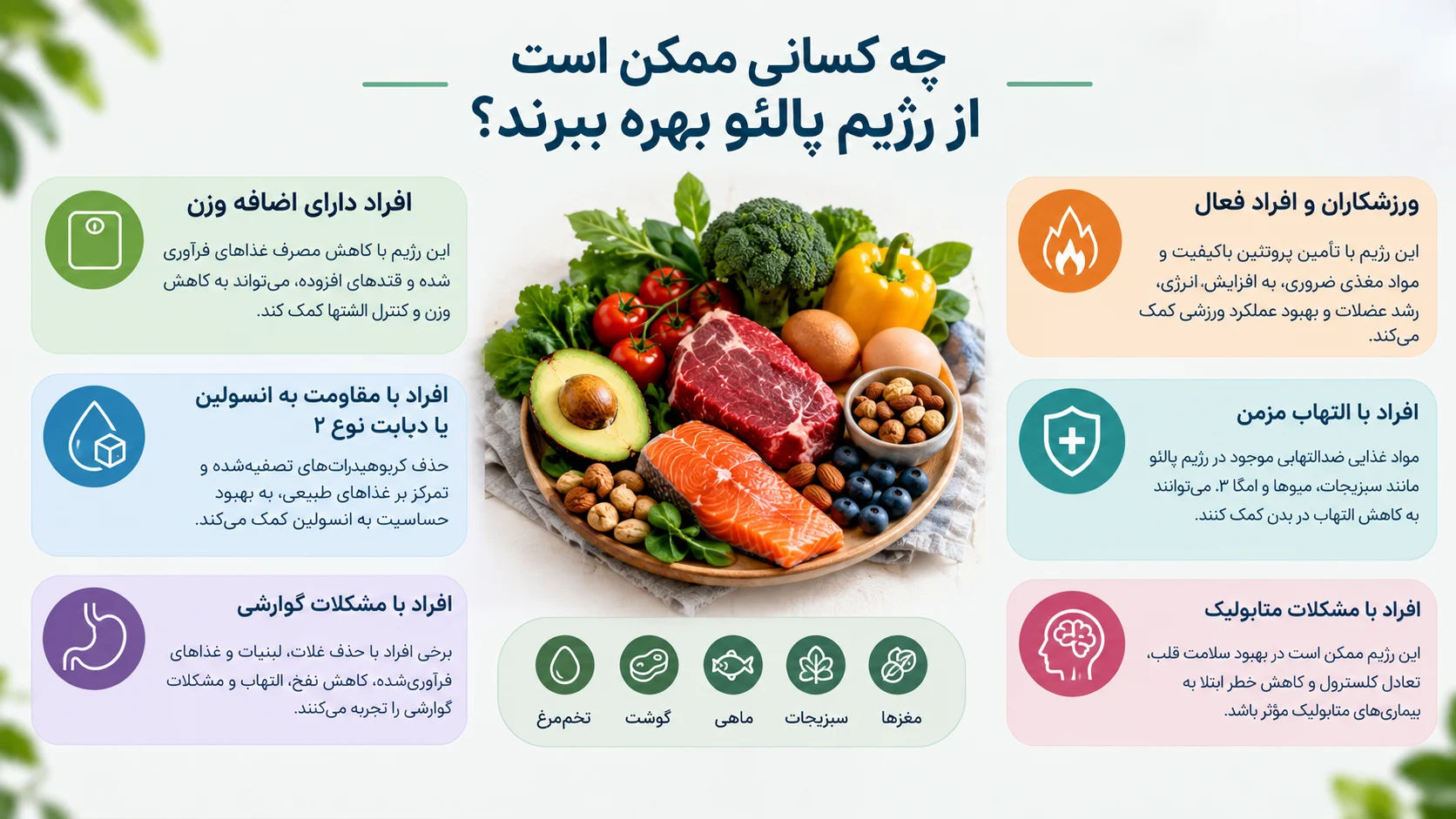 چه کسانی ممکن است از رژیم پالئو بهره ببرند؟